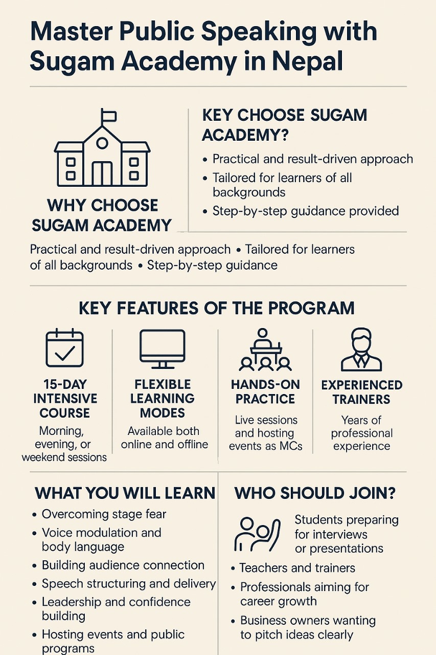  Public Speaking Training in Nepal